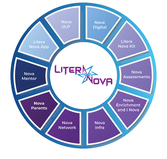 Zee Litera NOVA Learning Framework